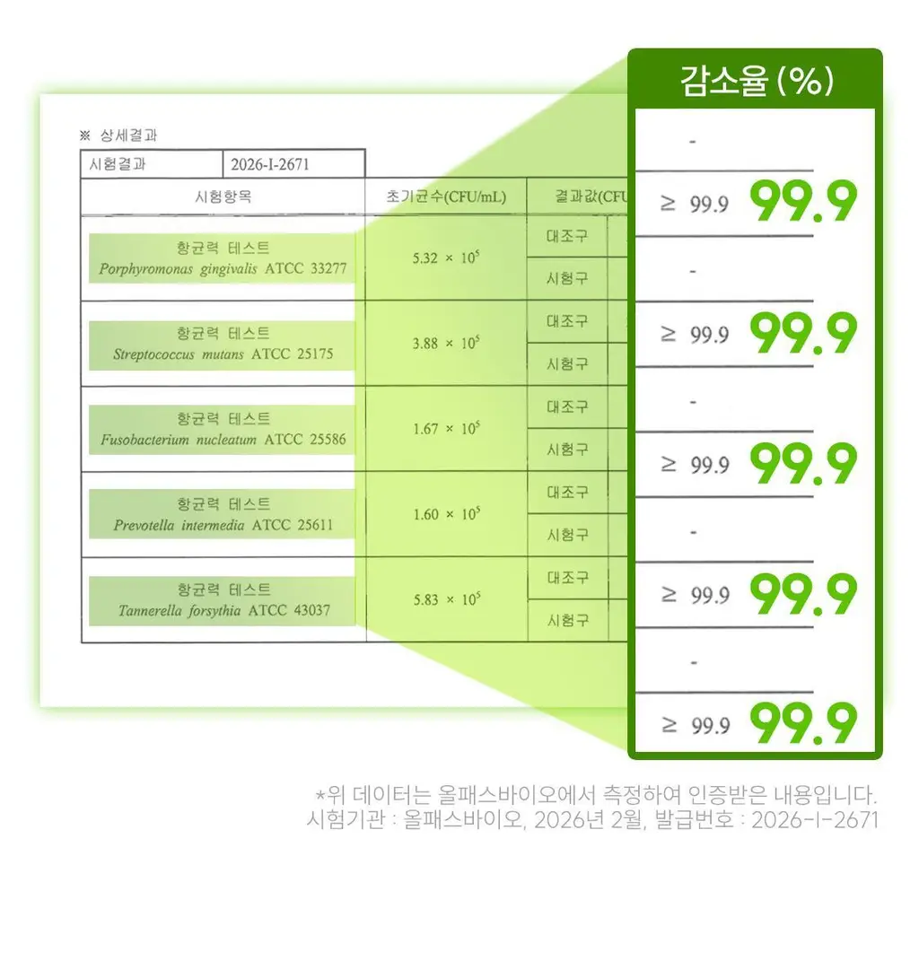 [레오제이 공동개발] NEW 리브러쉬 과즙 농축가글액 20ml 3종 택1 (복숭아/포도/청사과) 상세페이지 14